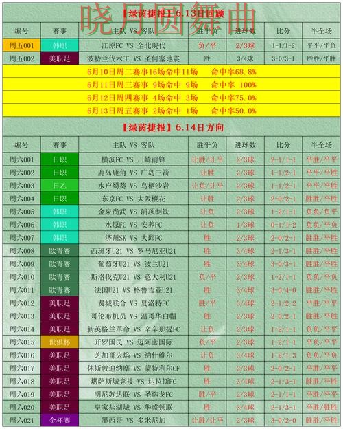 世界杯投注登录决赛阶段应该怎么看盘经验分享 世界杯投注登录决赛阶段应该怎么看盘经验分享